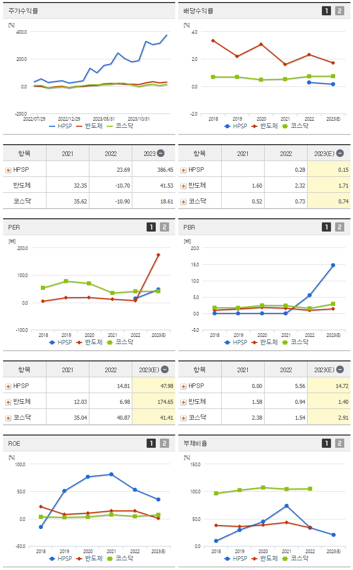 HPSP_섹터분석