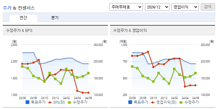 코스모신소재_컨센서스