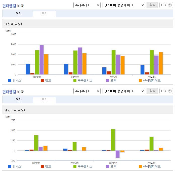 위닉스_업종분석