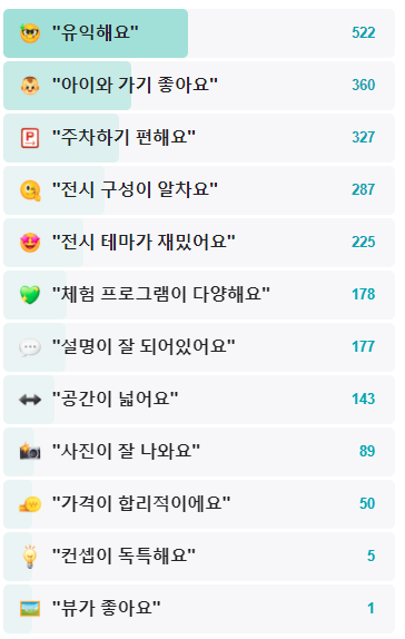 안면도 쥬라기박물관