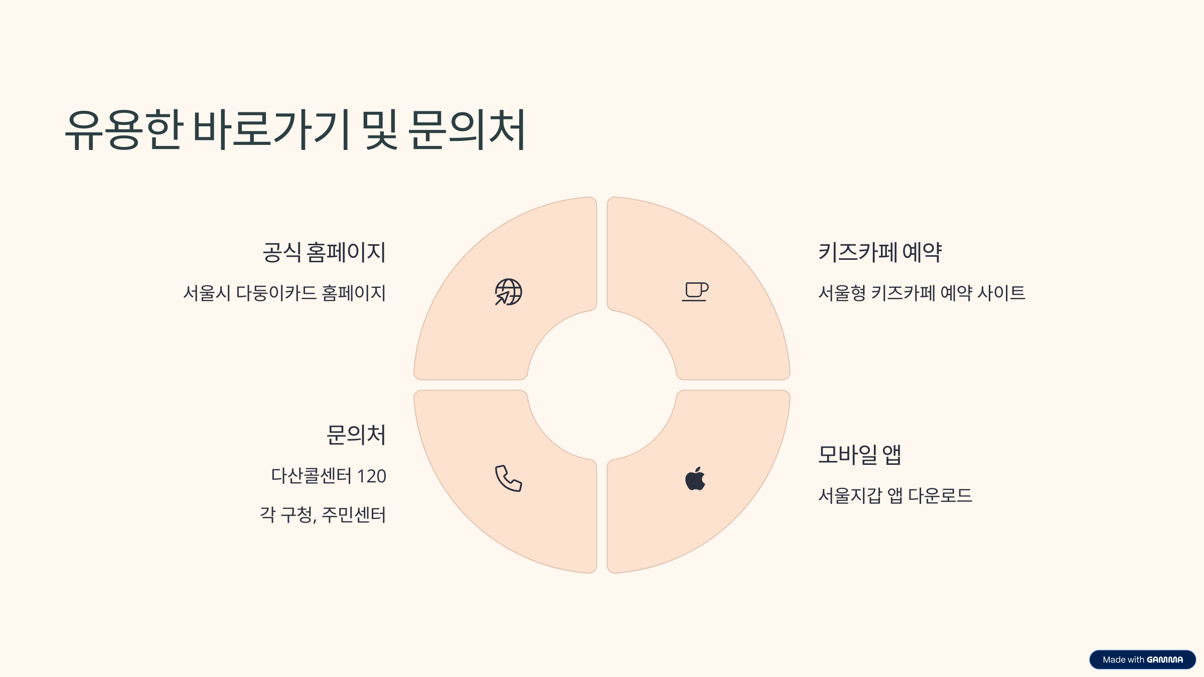 다둥이카드 발급 방법 대상 카드 종류 혜택