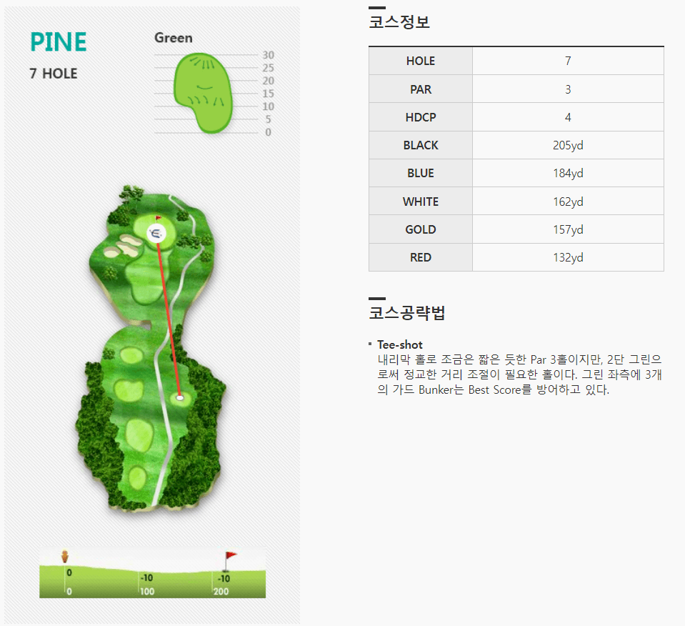 엘리시안제주 컨트리클럽 파인코스 7