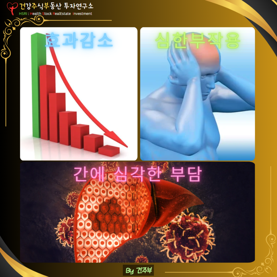 항생제 효과 감소, 심각한 부작용, 간에 심각한 부담

(글 그림 : 건주부, 그림 출처 : Canva)