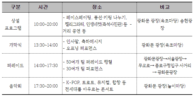 2023부활절퍼레이드일정