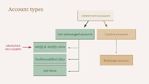 일반 증권계좌와 연금 ETF 계좌의 구조 비교 및 ​​세금 혜택 흐름도