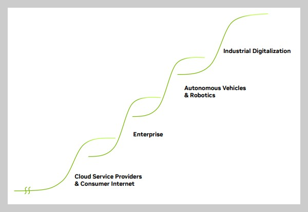 엔비디아가-지향하는-비즈니스-모델들