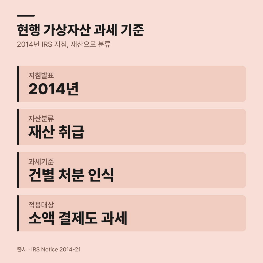 현행 가상자산 과세 기준과의 주요 차이점