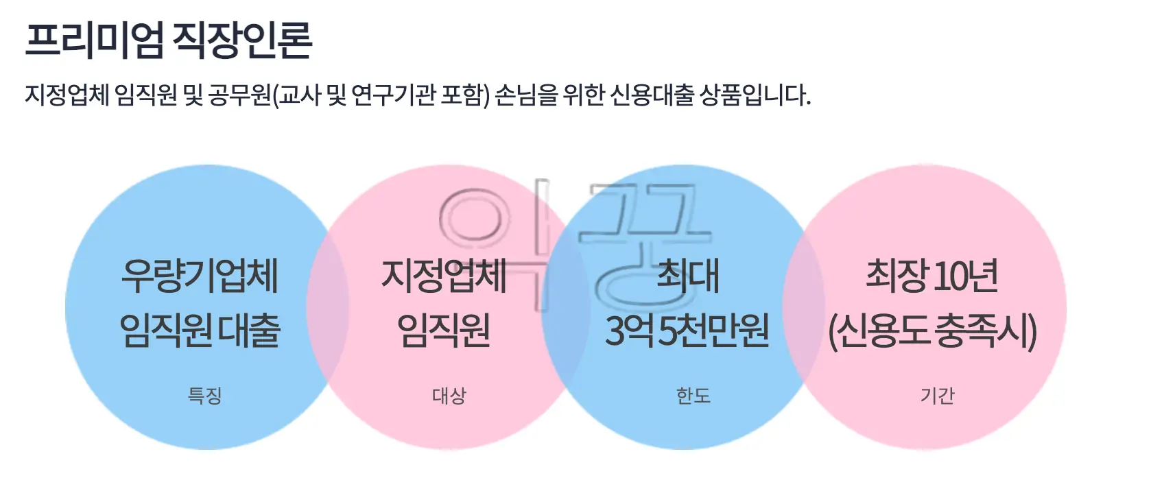 하나은행 프리미엄 직장인론 | DSR 규제 피하는 10년 신용대출1