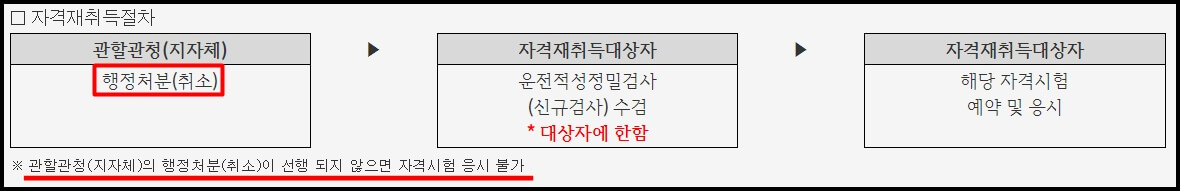버스운전자격증을 재취득하는 절차