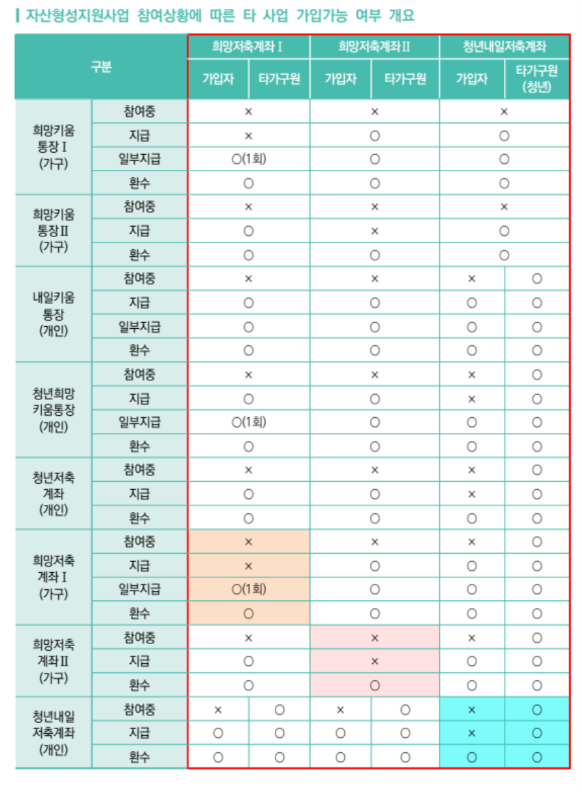 희망저축계좌2 신청