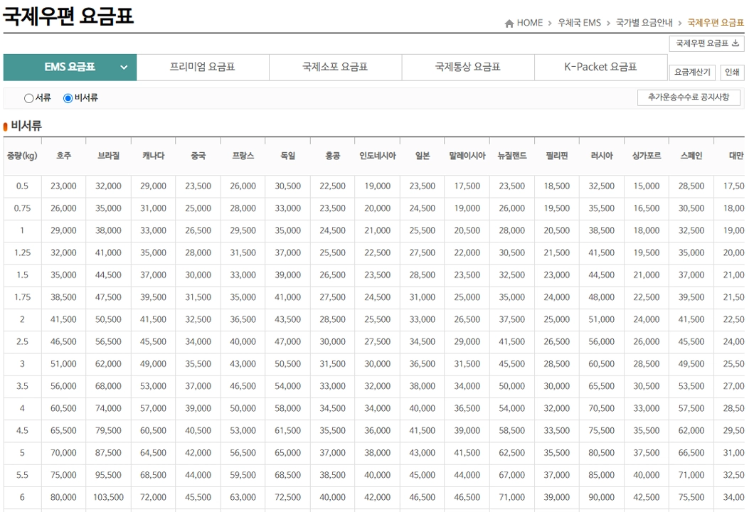 EMS 국제우편 요금표