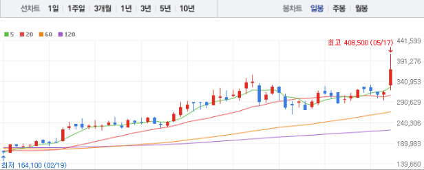 효성중공업 주가 전망과 목표주가 배당금