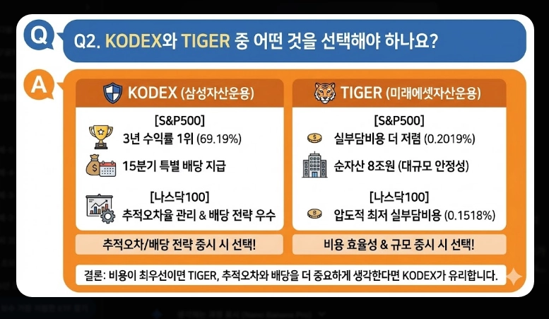 저비용 ETF 순위 [2026년] 총보수 vs 실부담비용 차이 및 추천 포트폴리오