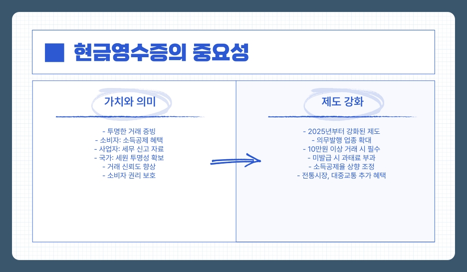 홈택스를 통한 온라인 현금영수증 발급 방법 총정리 (2025년 최신)