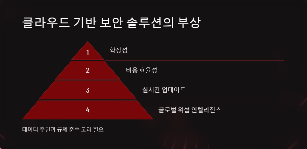 생체인증