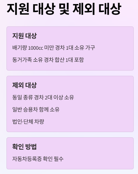 기름 넣는 즉시 환급받는 '경차 유류세 환급제도' 완벽 가이드