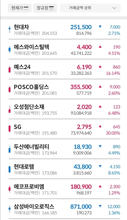 거래대금-상위-종목-이미지