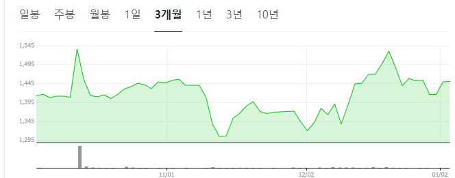 권성동-관련주