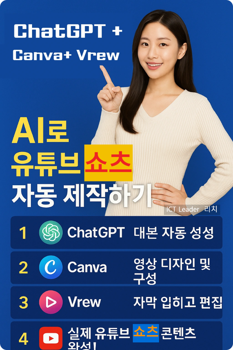 ChatGPT, Canva, Vrew를 이용한 AI 유튜브 숏폼 영상 제작 단계를 설명하는 세로형 인포그래픽