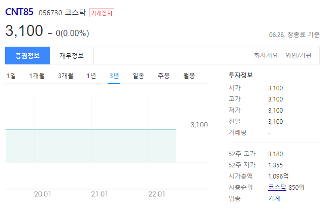 CNT85 코스닥 거래정지 중, 플랜드/필터프레스 제조 및 주가