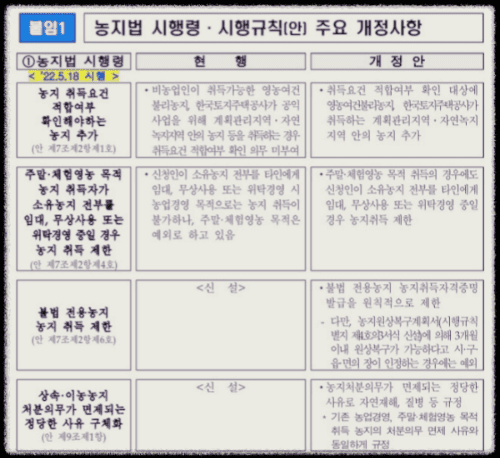 농지법시행령-시행규칙-개정사항-농지취득자격증명서-자격요건-심사규정-강화