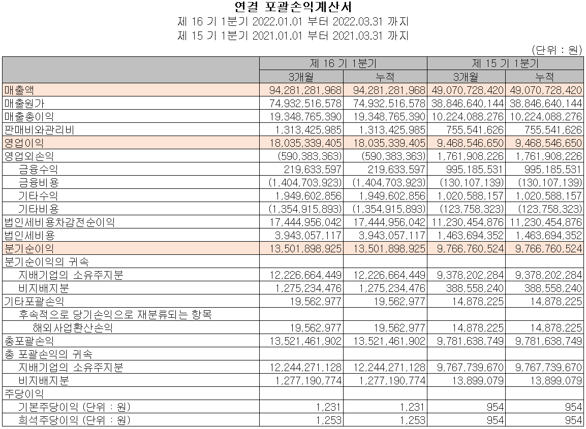 천보 - 손익계산서