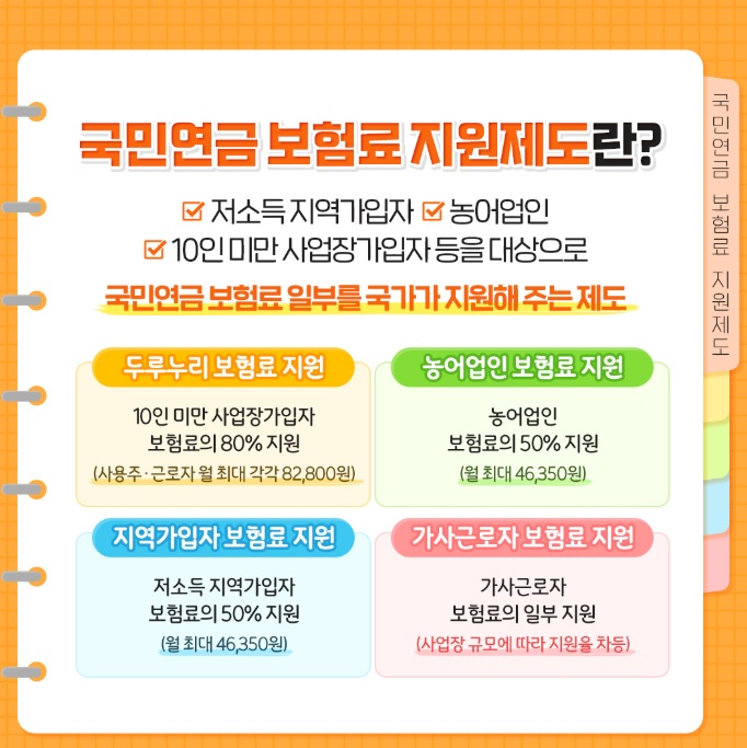 국민연금 지원제도 소개 표 사진