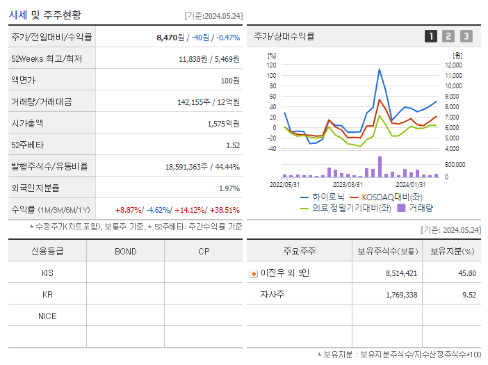 하이로닉_기업개요