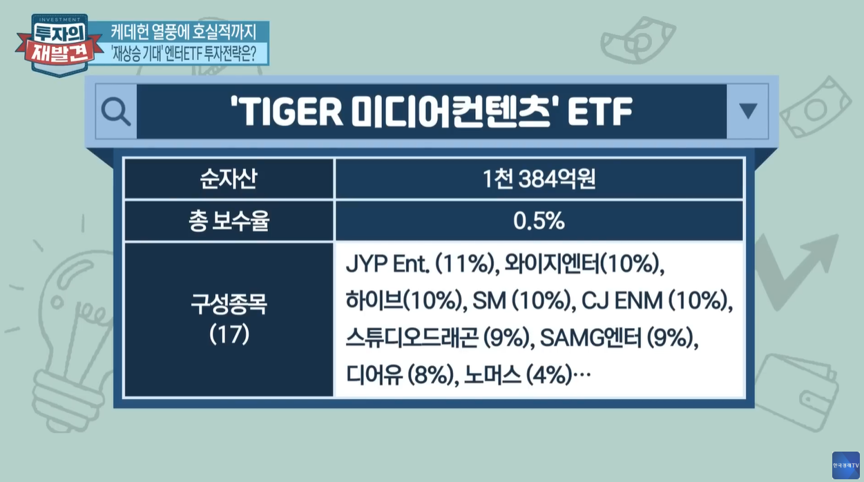 케데헌 넷플릭스 굿즈 SM JYP YG 하이브 스튜디오미르 대원미디어 케데헌대장주 코팬글로벌 케이스톤 OTT 기관투자