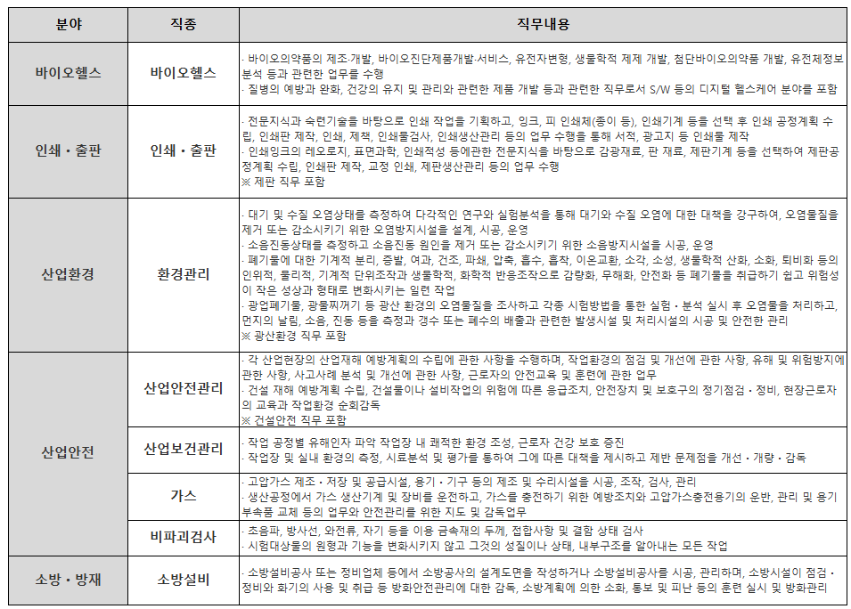 숙련기술