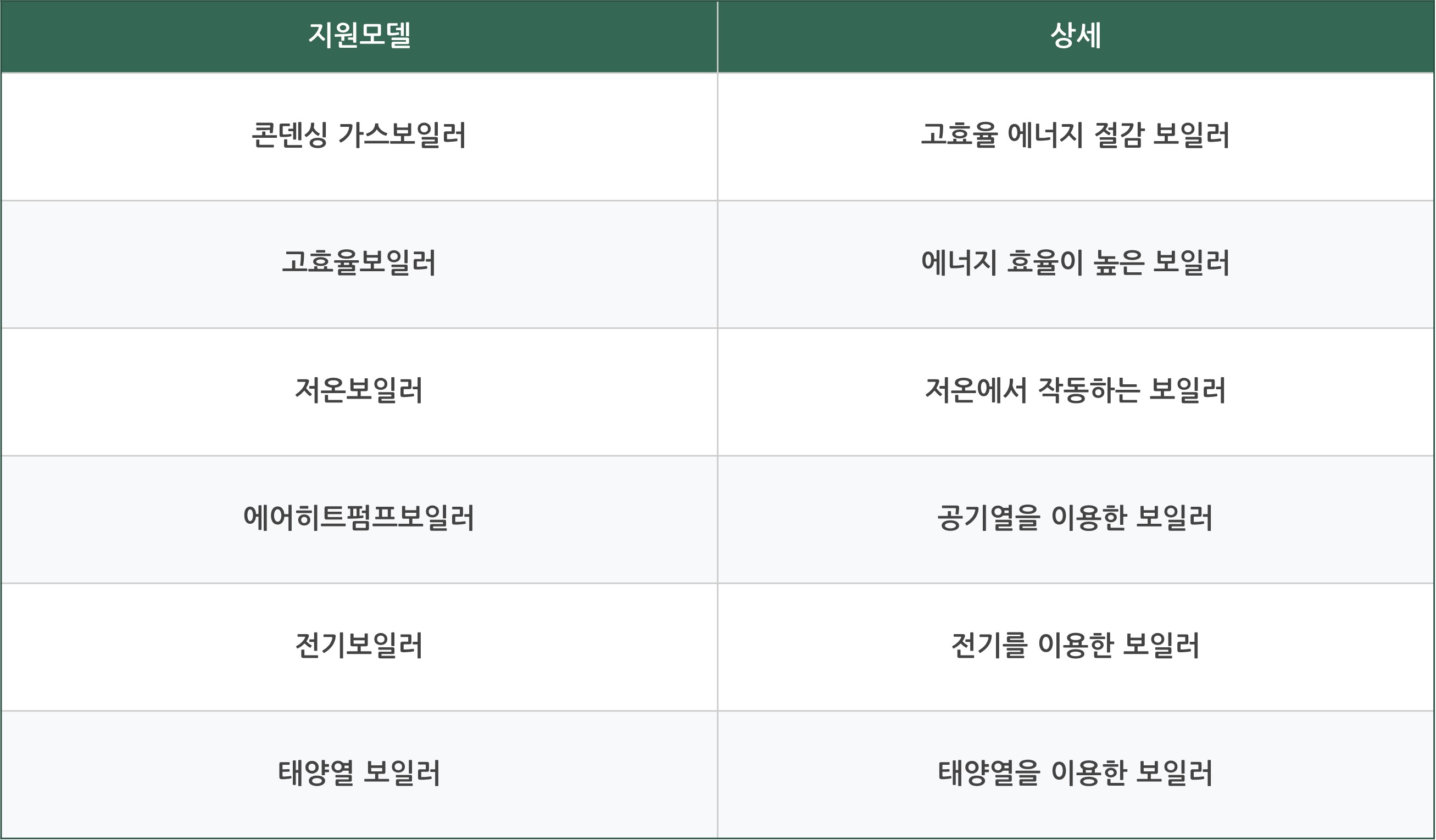 보일러 교체 지원금 신청