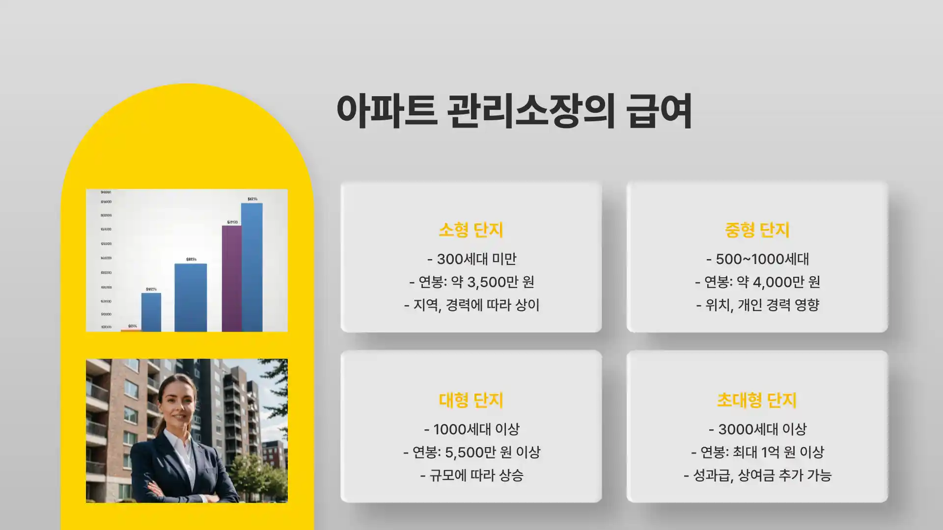 아파트 관리소장 자격 급여 정년 업무 자격증