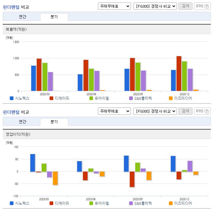 시노펙스_업종분석