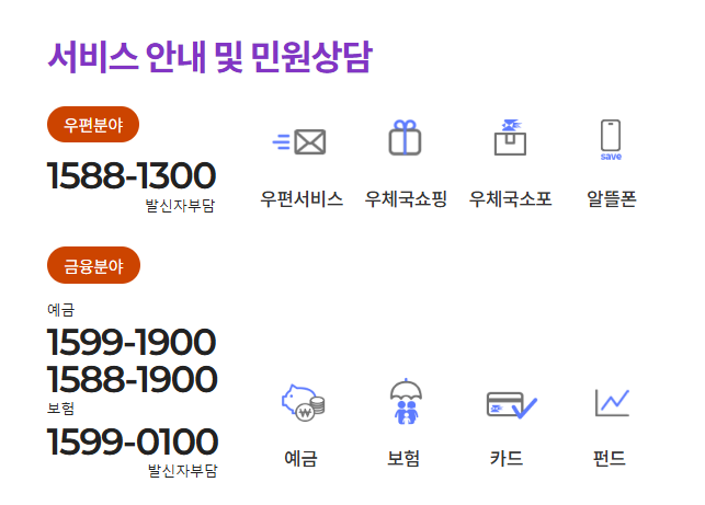 주거이전-우편물-전송-서비스-신청-방법