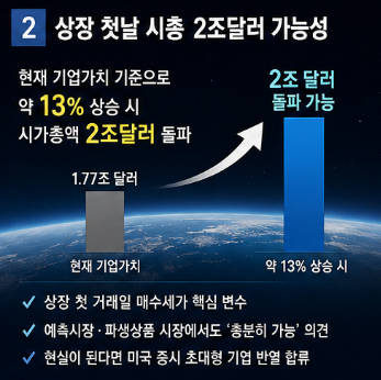 공모가 135달러로 확정된 스페이스X