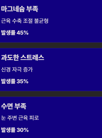 눈밑이 떨리는 증상