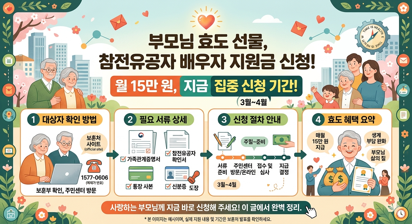 참전유공자 배우자 지원금 신청