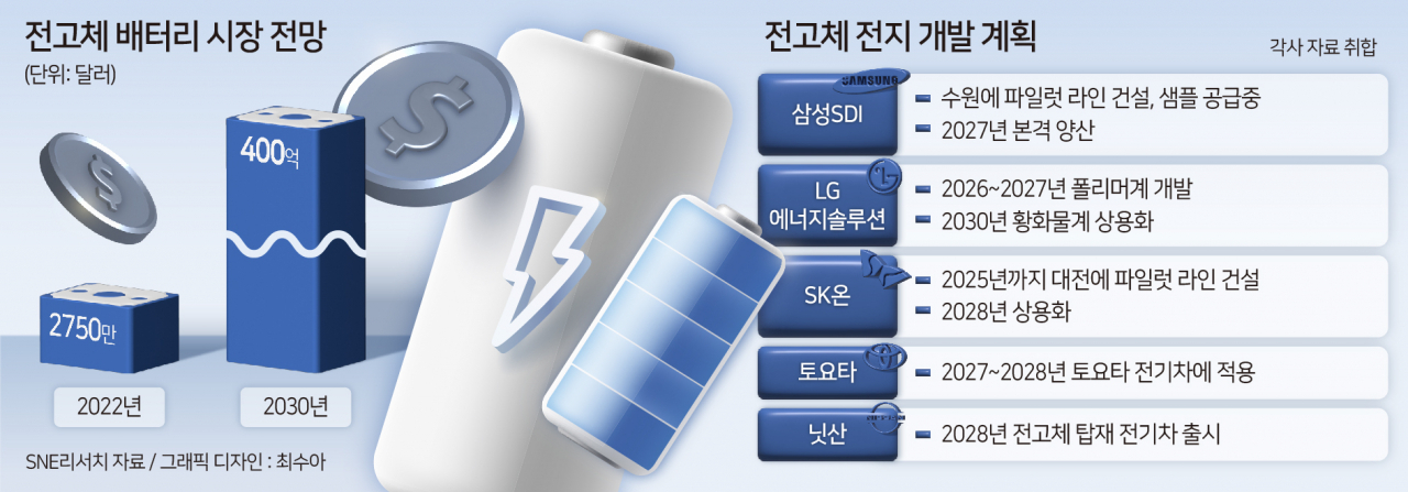 전고체