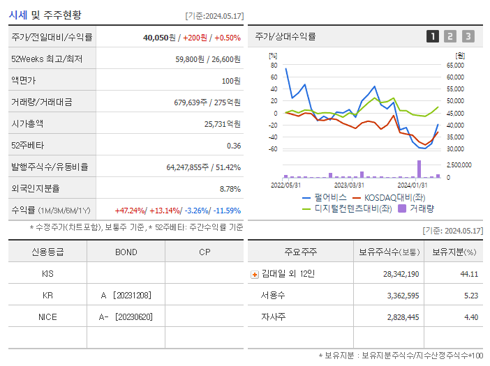 펄어비스_기업개요