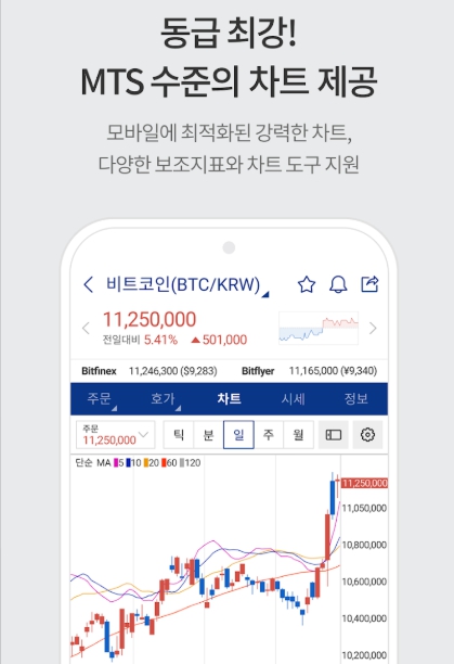 비트코인 거래방법 업비트 가입방법