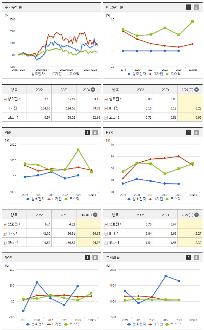 성호전자_섹터분석
