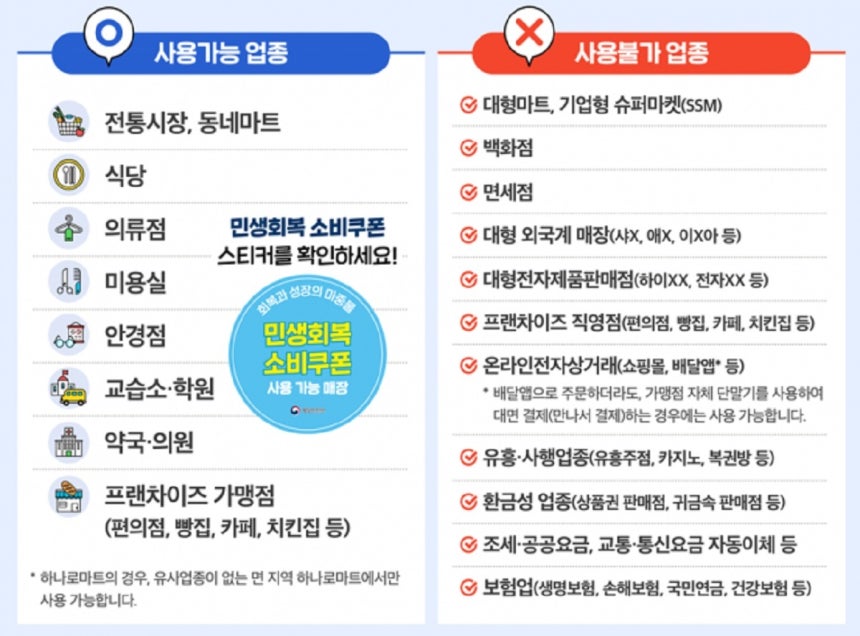 민생회복소비쿠폰사용처_행정안전부