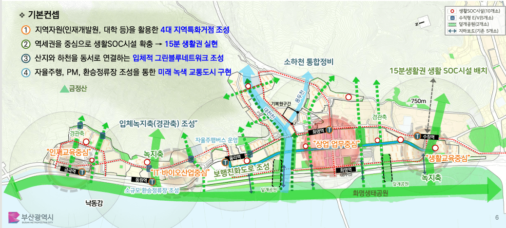 화명 신도시 조성도