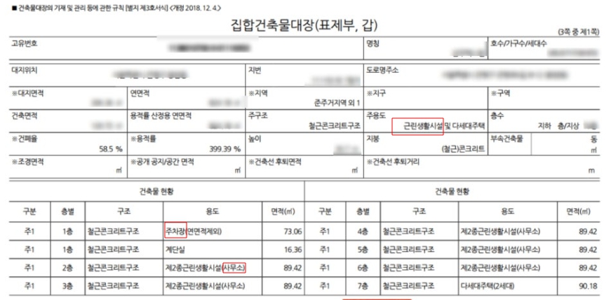 근린생활시설