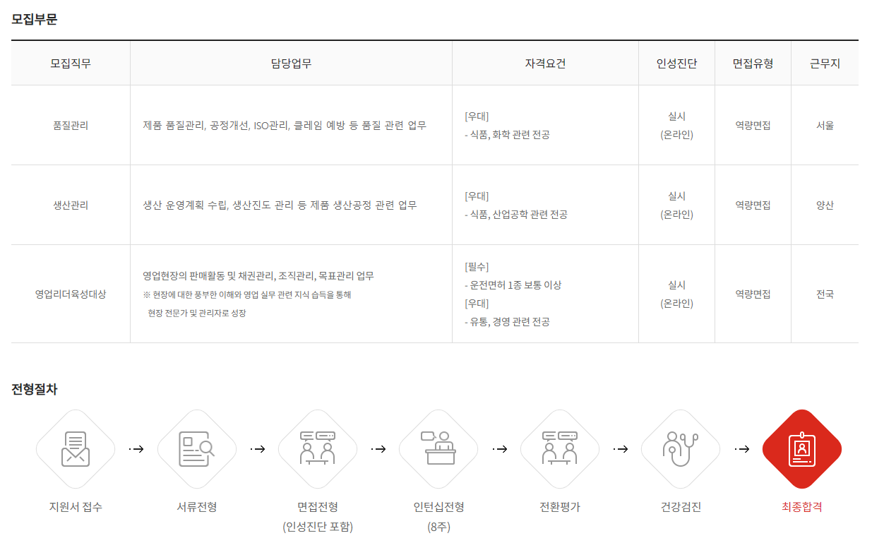 롯데제과 채용 모집부문 및 전형절차