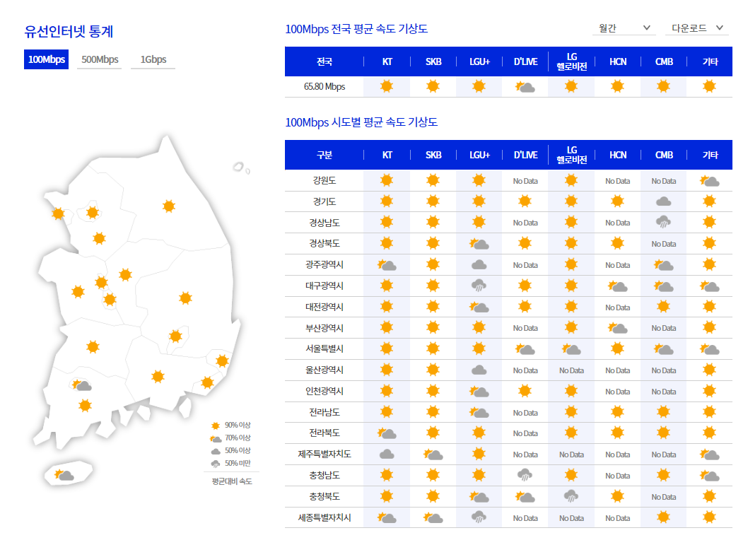 인터넷 속도측정
