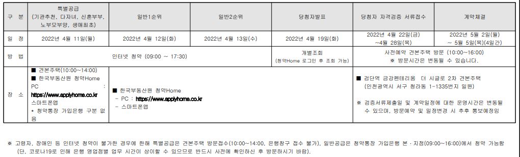검단역금강펜테리움더시글로2차-청약자격