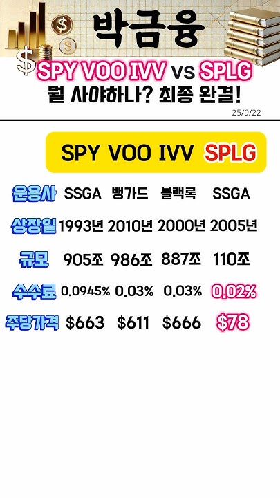 S&P500 ETF SPLG VOO IVV SPY 4종 완전 비교 - 보수율 운용규모 주가 초보자 선택 가이드