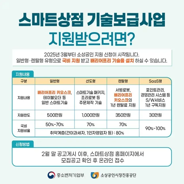 소상공인 배리어 프리 키오스크 의무화 총 정리