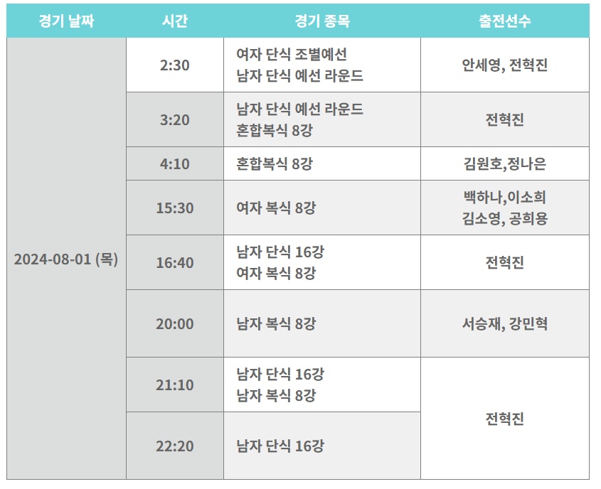 2024 파리올림픽 배드민턴